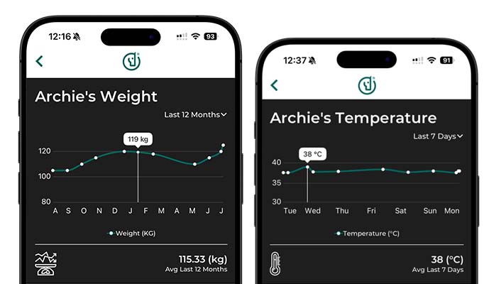 Record and Monitor Temperature, Weight & Respiration